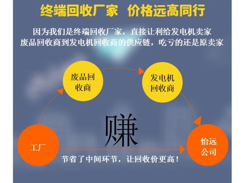 怡遠公司 正規(guī)專業(yè)的舊發(fā)電機回收與買賣服務