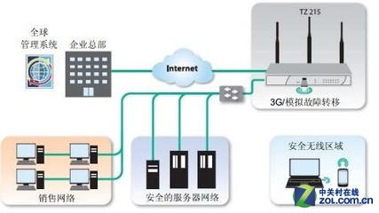 SonicWALL TZ215防火墻僅售6500元，企業網絡安全首選