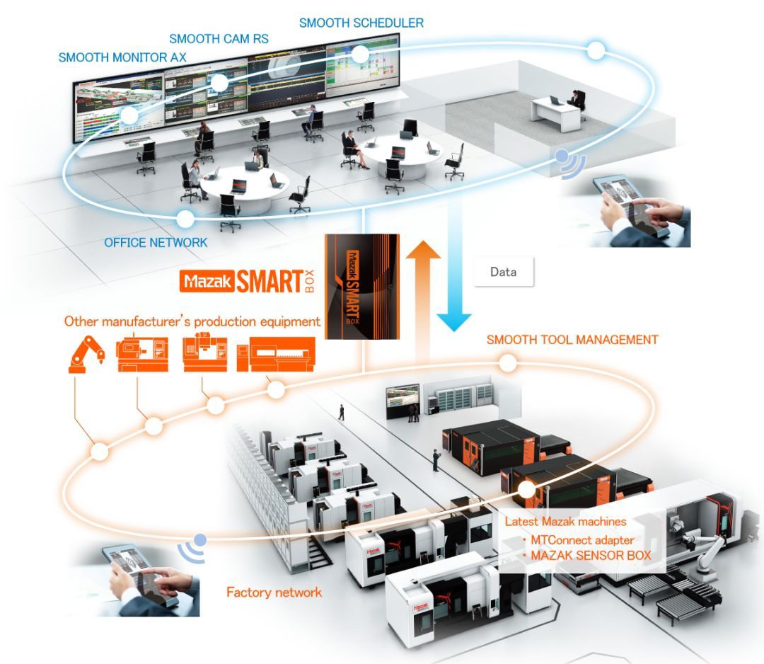 走進(jìn)馬扎克大口工廠，探秘制造業(yè)的智能化未來(lái)