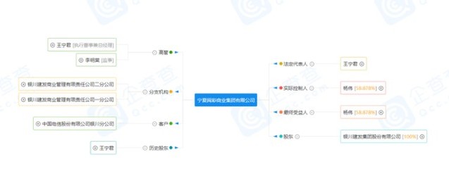 銀川建發商業管理有限責任公司正式更名為寧夏閱彩商業集團，拓展美發飾品銷售業務